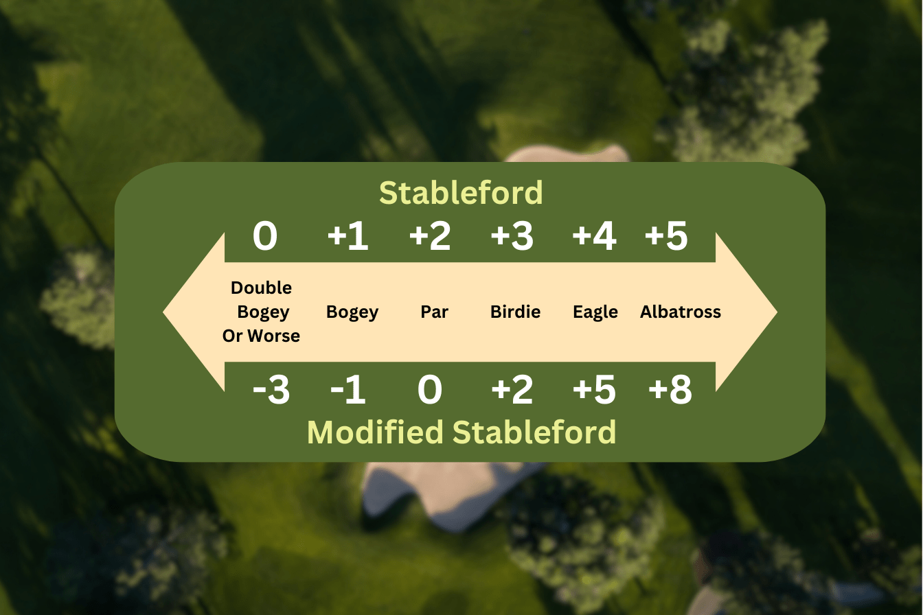 Stableford Chart